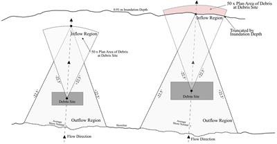 Tsunami-Driven Debris Motion and Loads: A Critical Review